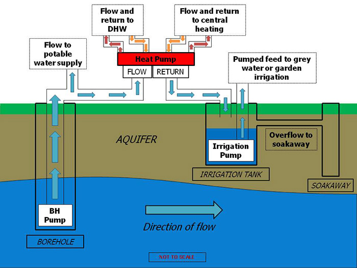 HD Geothermal Open Loop Ground Source Heat Pumps sewage treatment