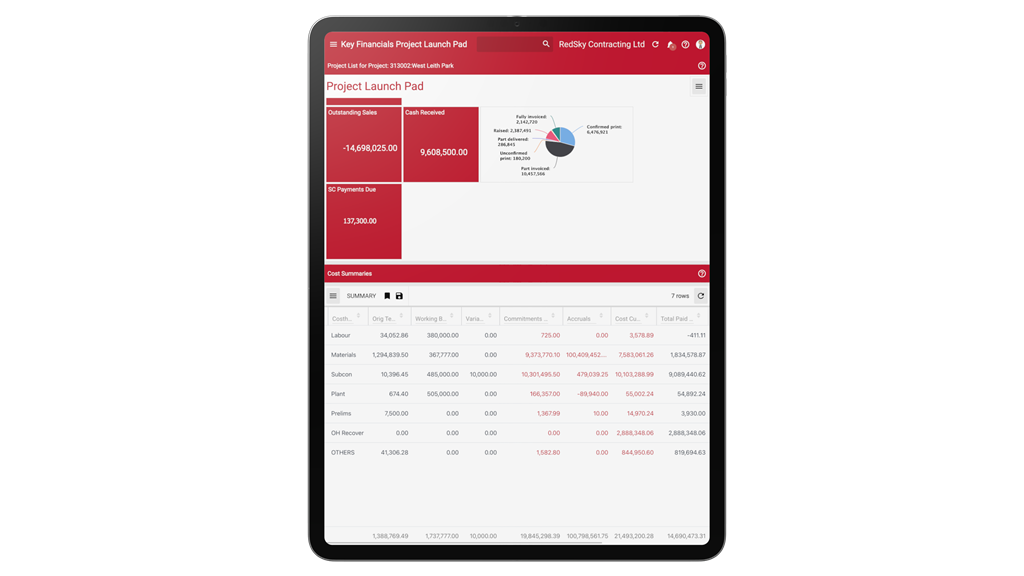 RedSky ERP, Business Analytics Dashboard Gallery Image