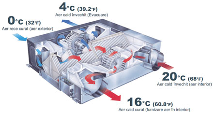 iClimate Solutions Image